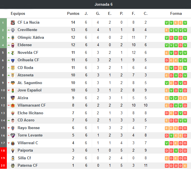 fuente: resultados-futbol.com