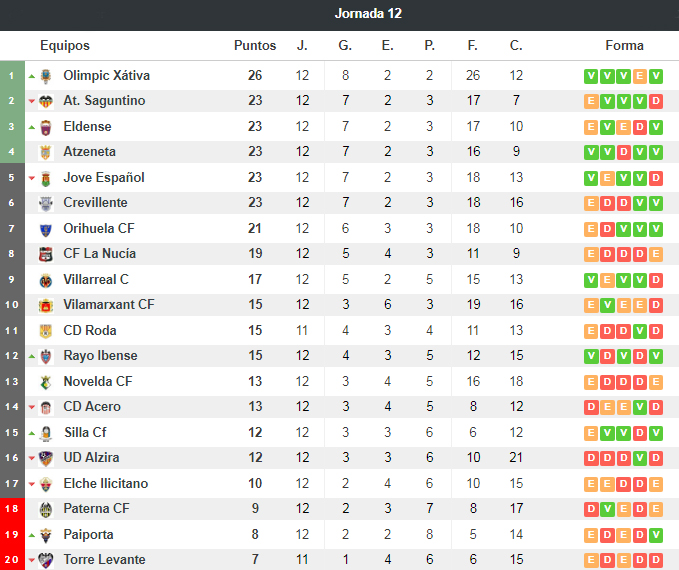 fuente: resultados-futbol.com