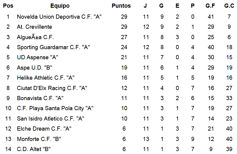 clasificacion