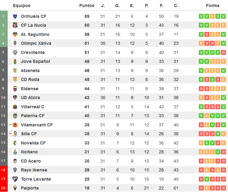 fuente: resultados-futbol.com