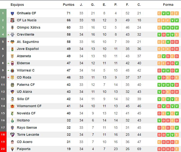 fuente: resultados-futbol.com