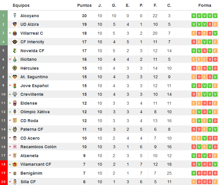 fuente: resultados-futbol.com