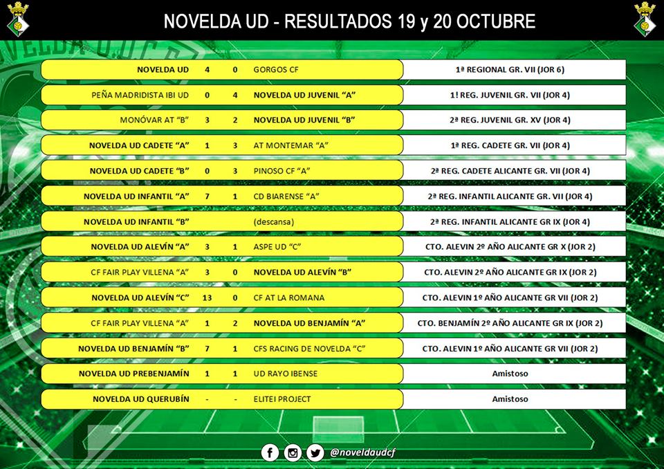 resultadosud