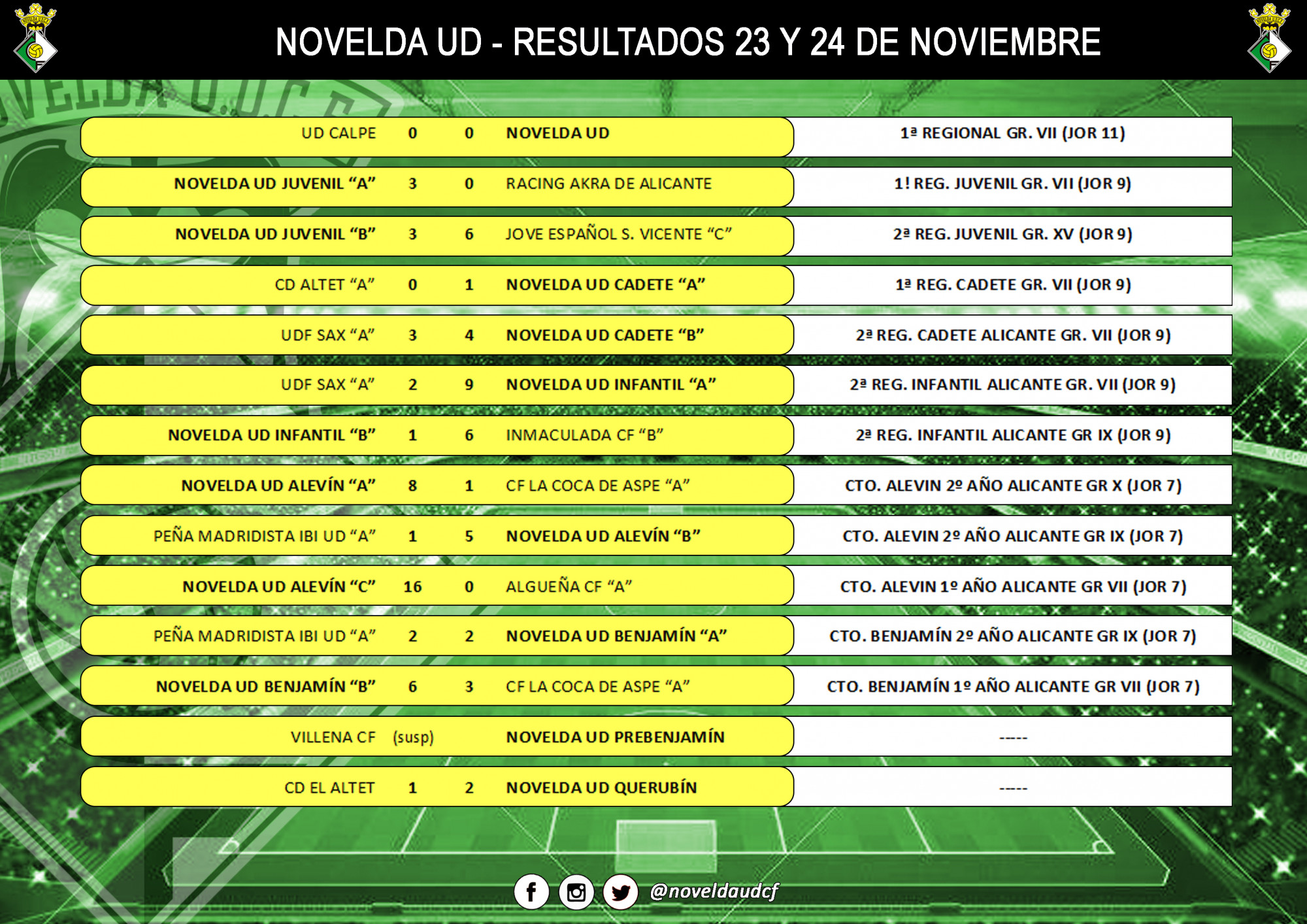 09-resultados-23-24-nov