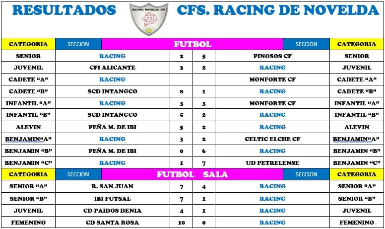 resultados