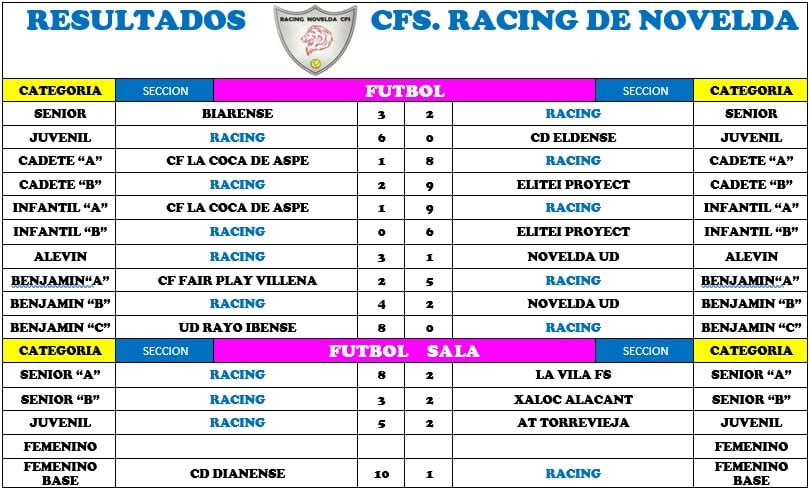 2019.12.01 resultados racing