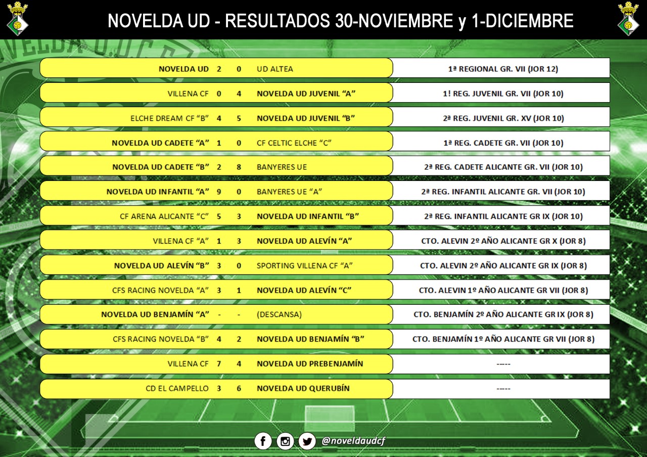 2019.12.01 resultados ud