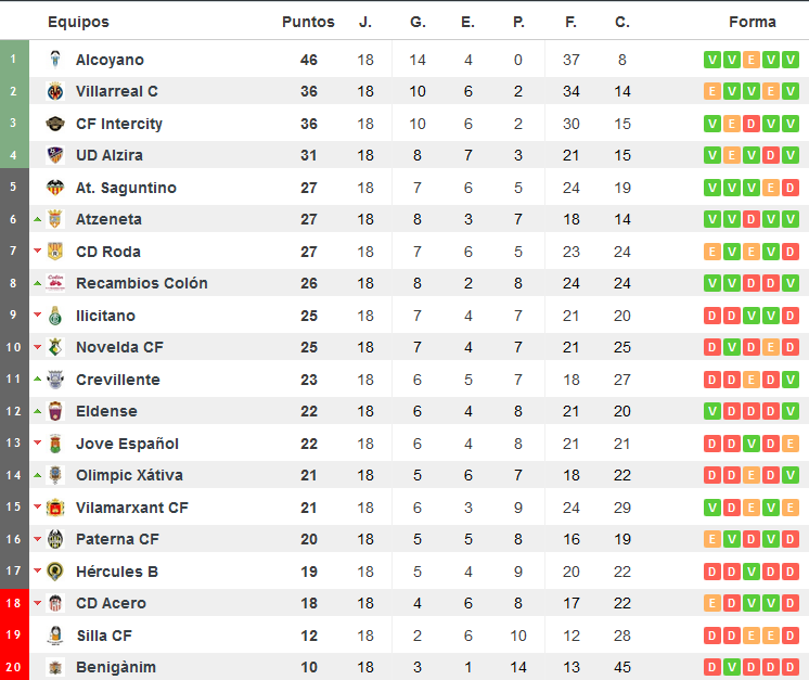 fuente: resultados-futbol.com